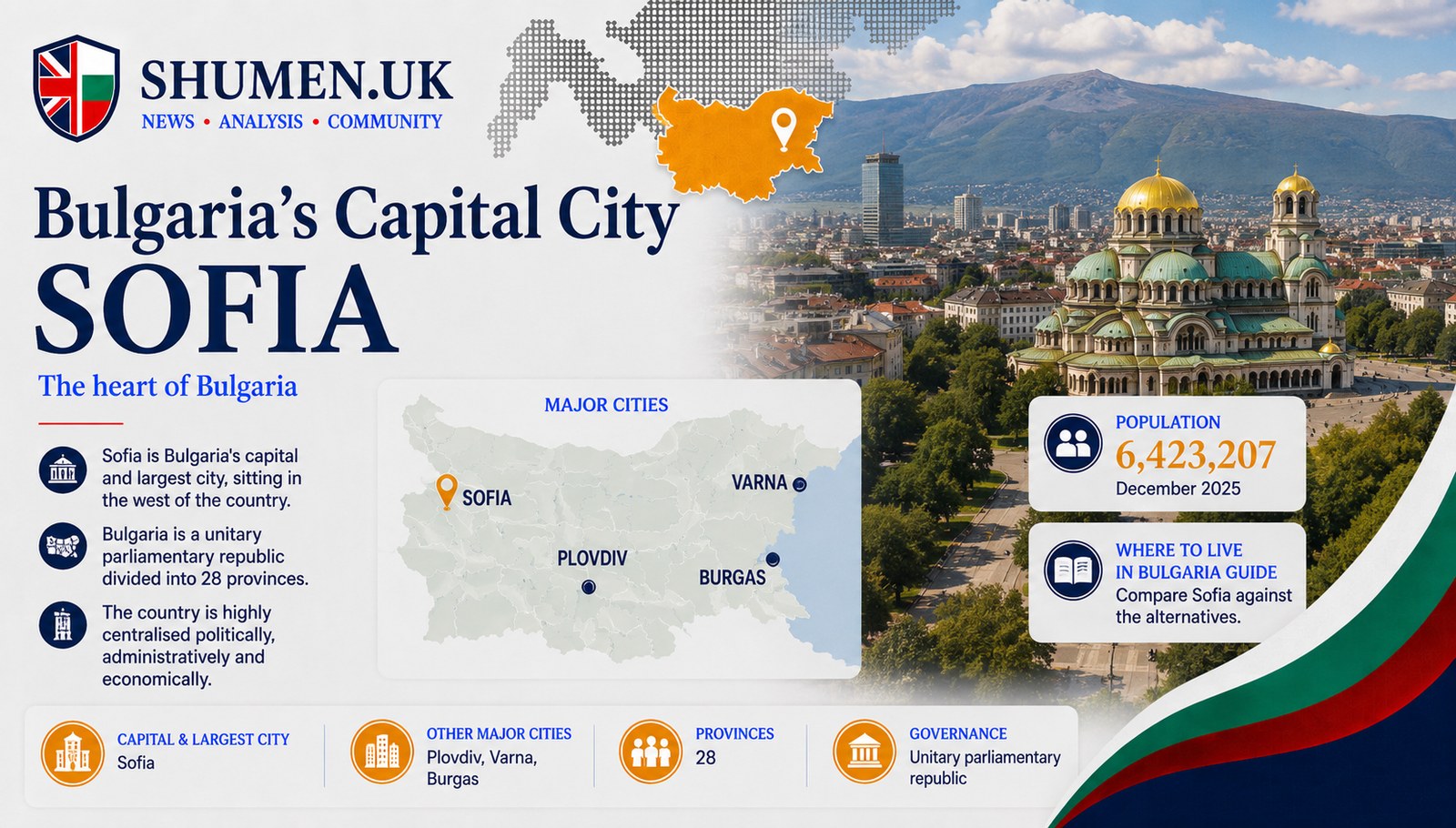 Bulgaria's Capital Is Sofia: What That Means for Expats