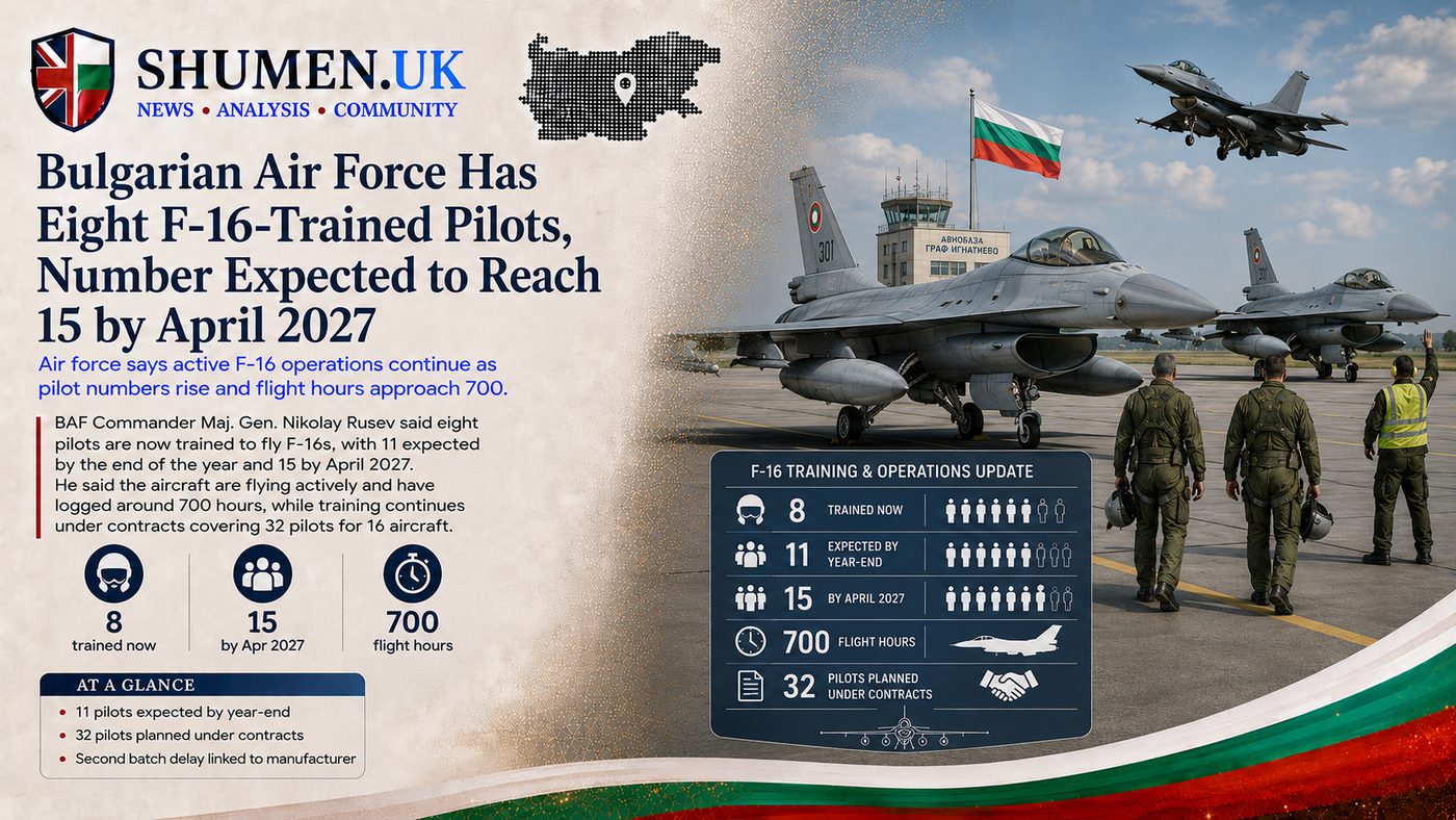 Bulgaria's F-16s Have Eight Pilots and 700 Hours, but Still Cannot Fly Combat Patrols, Air Force Chief Says
