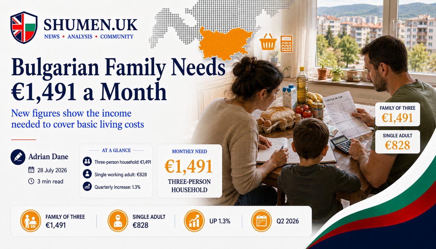 The Cost of Getting By in Bulgaria Just Hit €1,491 a Month