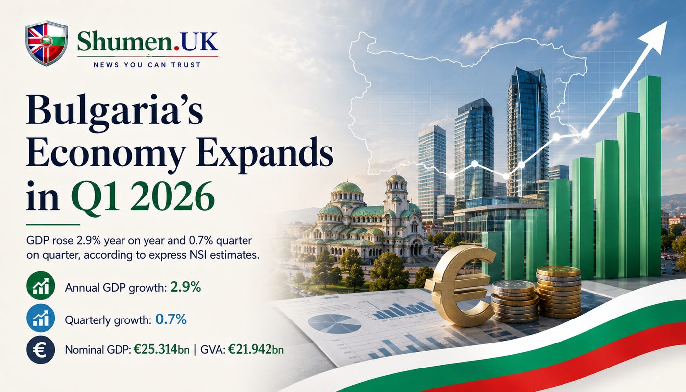 Bulgaria's Economy Grows 2.9% in First Quarter as Household Spending and Investment Surge