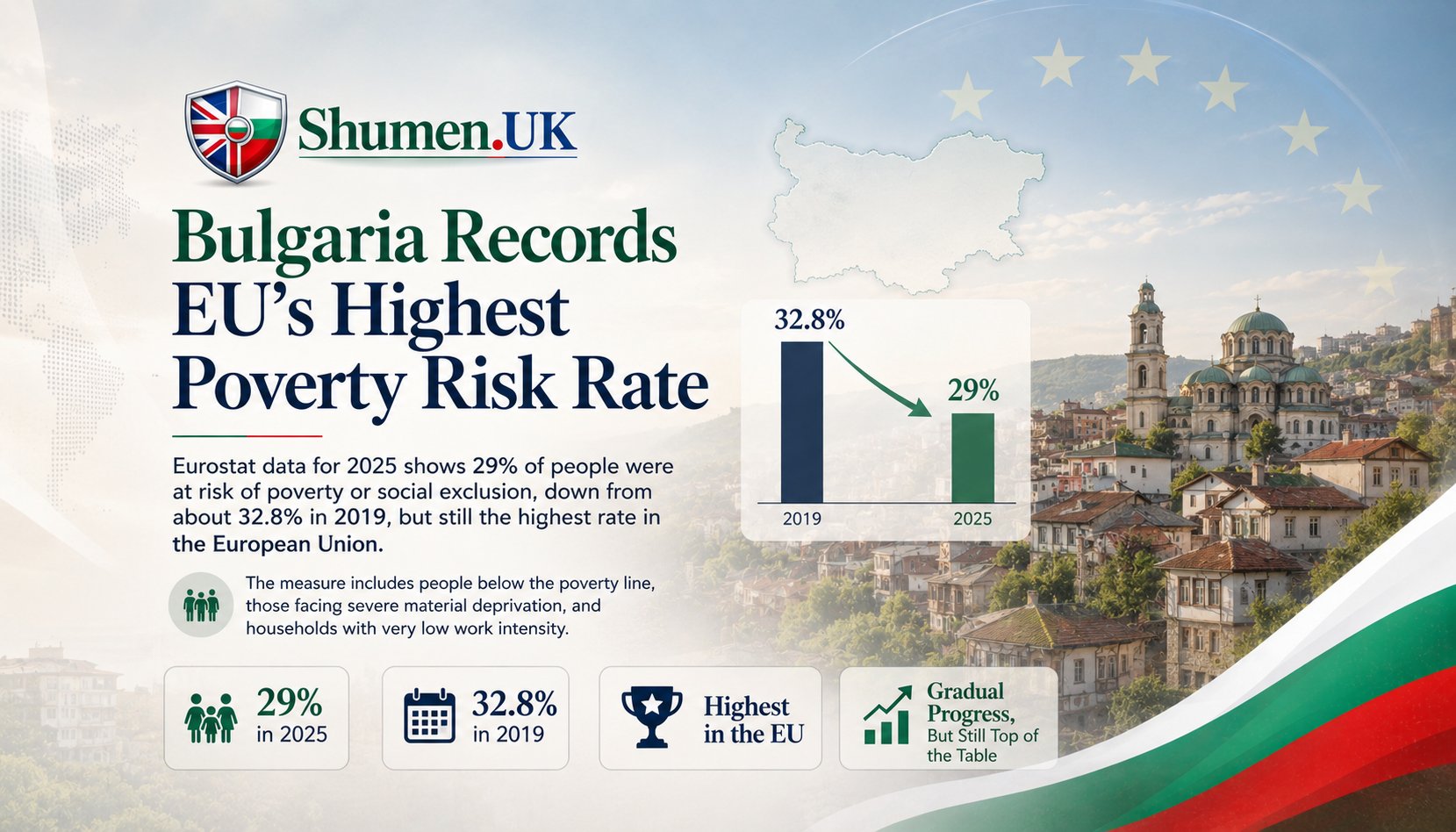 Bulgaria EU highest poverty rate 2025 illustration